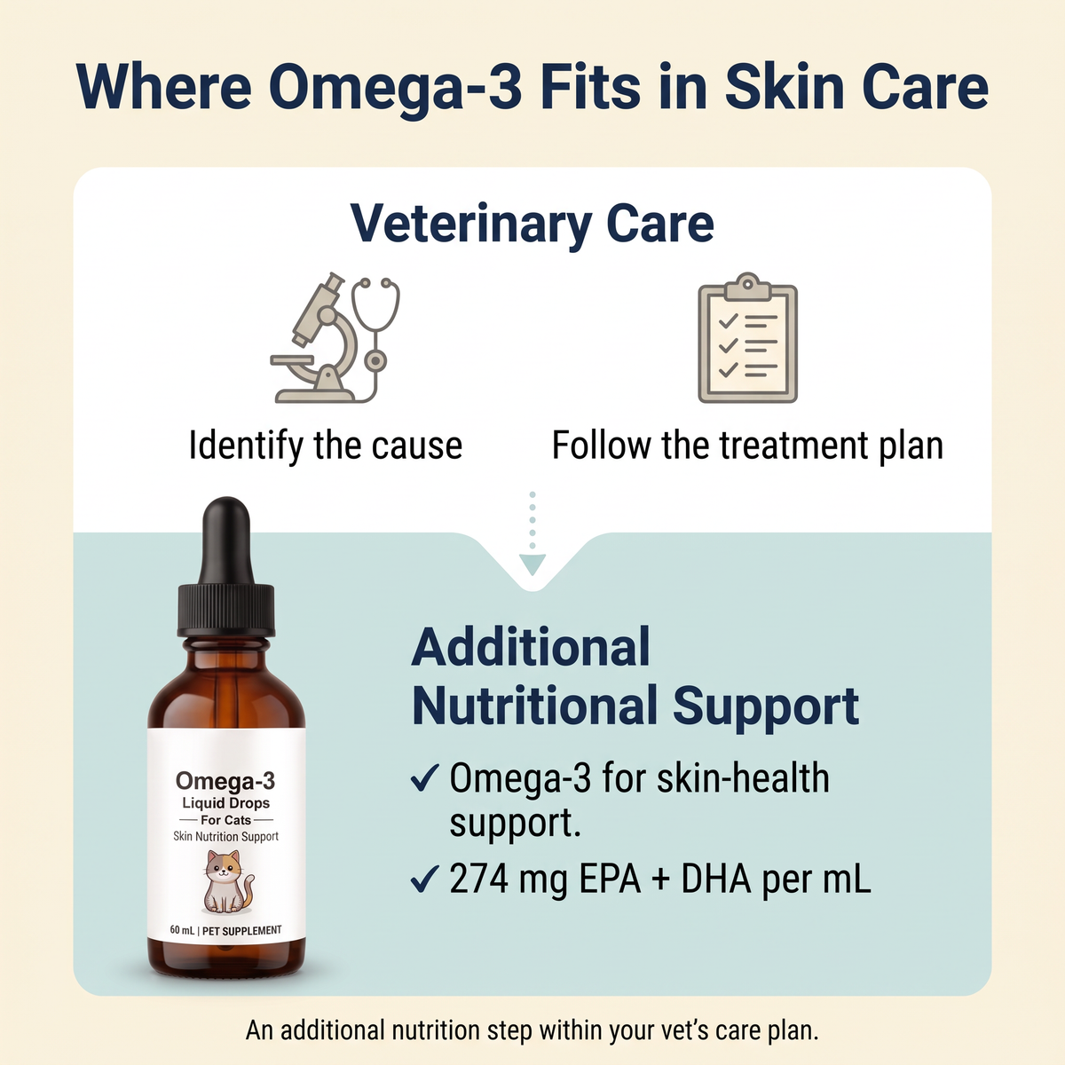 Lumigow Omega-3 Skin & Coat Drops for Cats