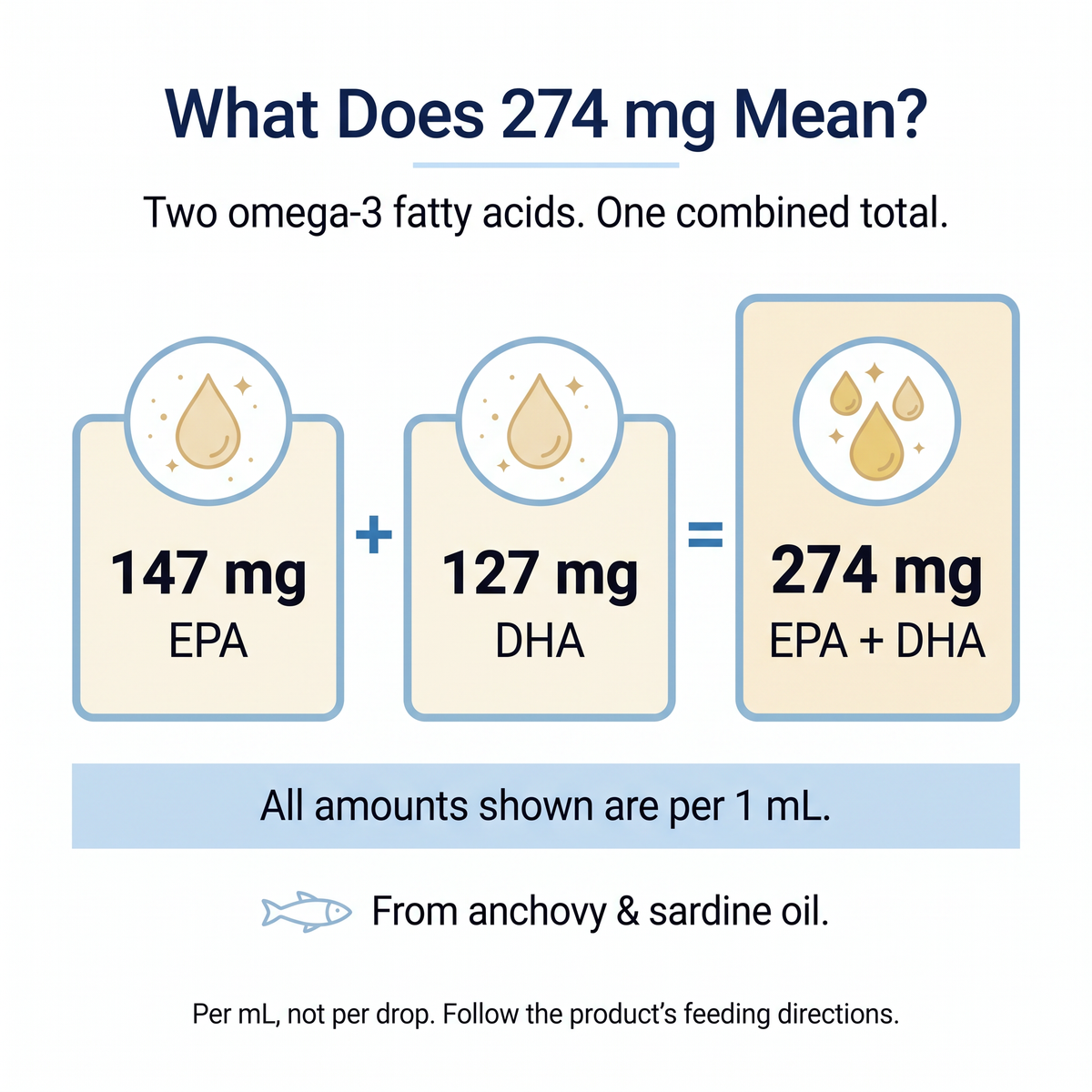 Lumigow Omega-3 Skin & Coat Drops for Cats