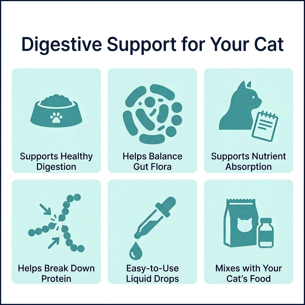Lumigow Cat Digestive Care Drops
