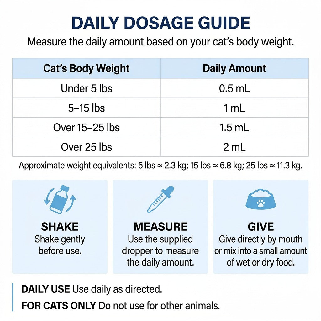 Lumigow Cat Digestive Care Drops