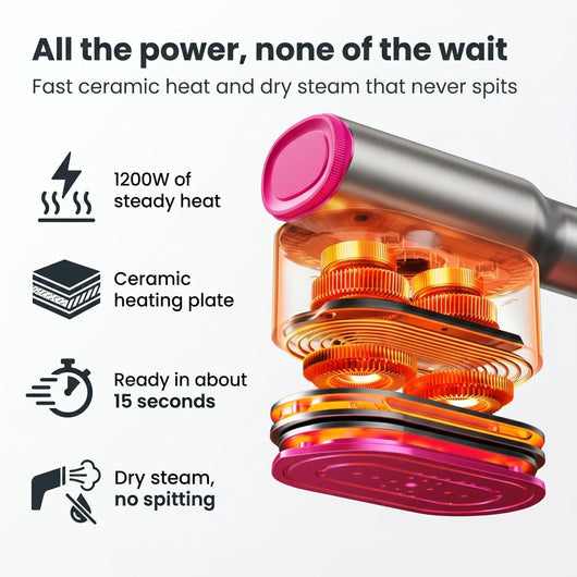 SteamerPro 2-in-1 Steamer & Iron